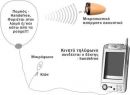   spy   - earpiece spy -      GSM -     (  )